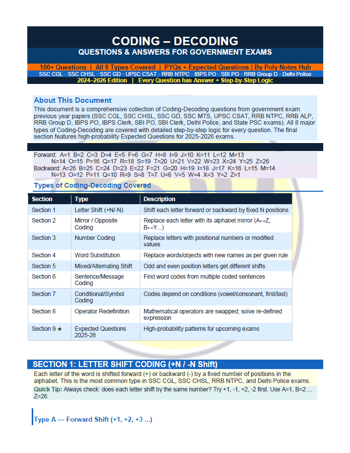 coding and decoding questions and answers pdf from logical reasoning, which is important for government exams - poly notes hub