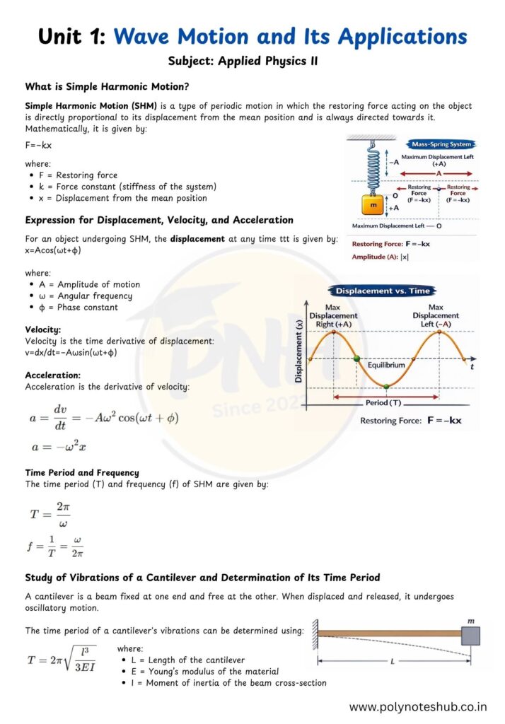 Wave Motion and Its Applications Notes PDF | Applied Physics 2 | New Topic - Poly Notes Hub