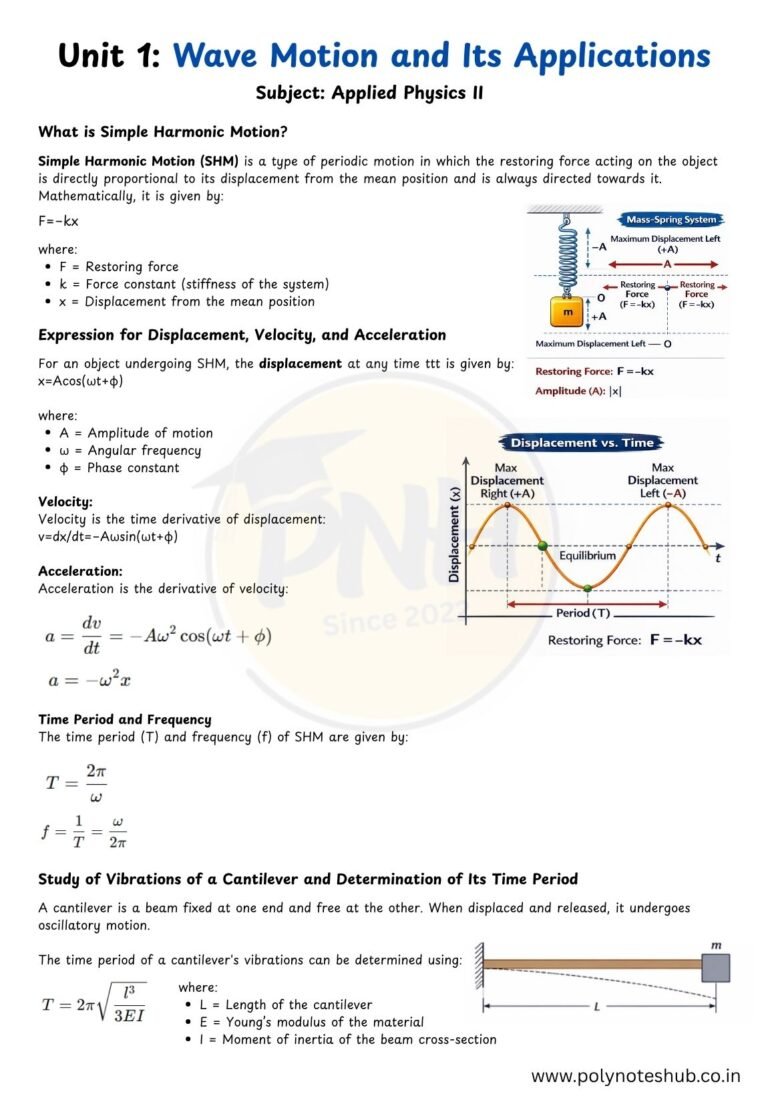 Wave Motion and Its Applications Notes PDF | Applied Physics 2 | New ...