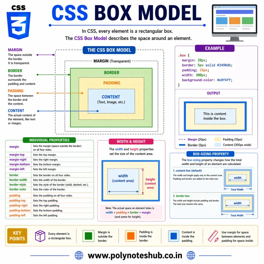 css notes pdf free download - poly notes hub