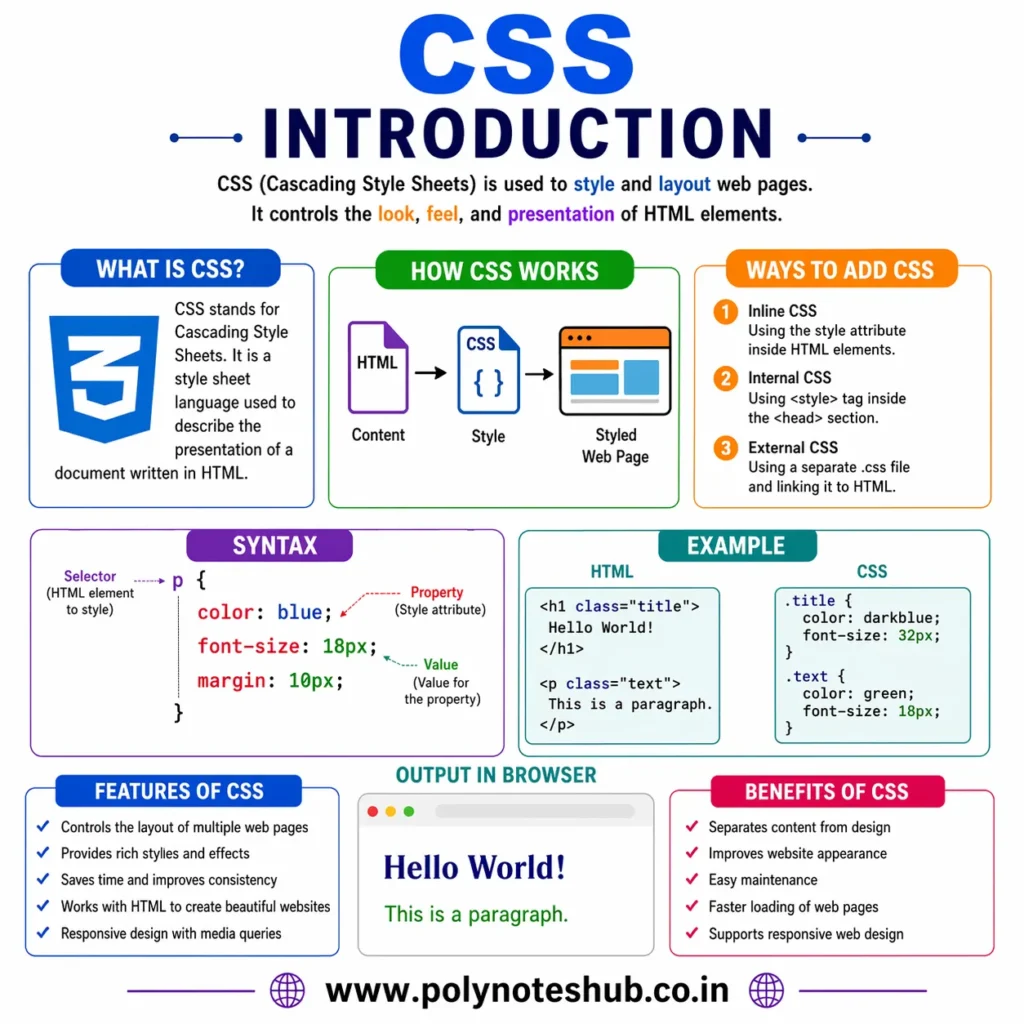 css notes pdf free download - poly notes hub