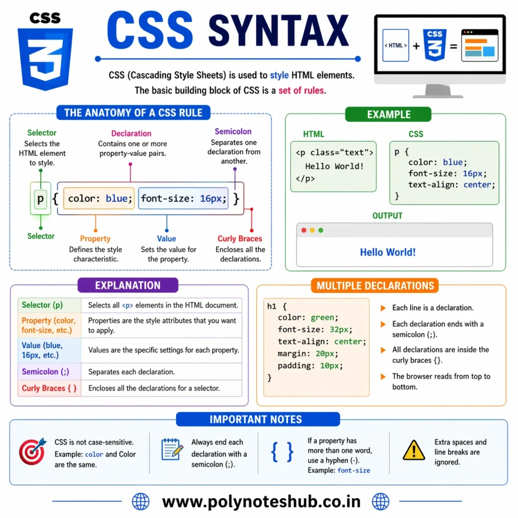css notes pdf free download - poly notes hub