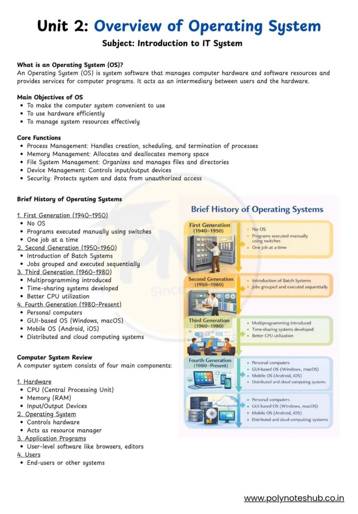 Introduction to IT System Notes PDF of Unit 2 (Overview of Operating Systems) - poly notes hub