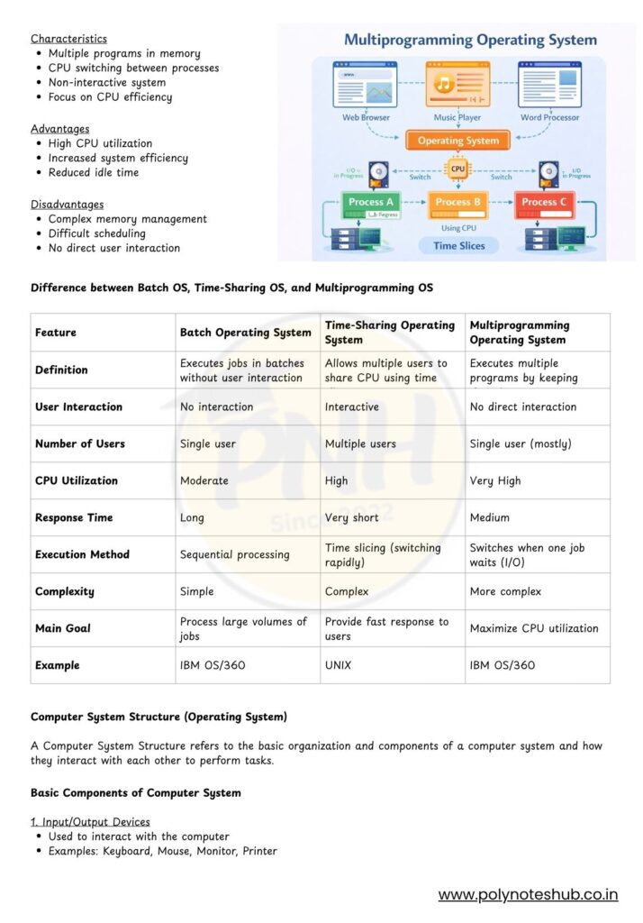pdf notes on operating system overview chapter - poly notes hub