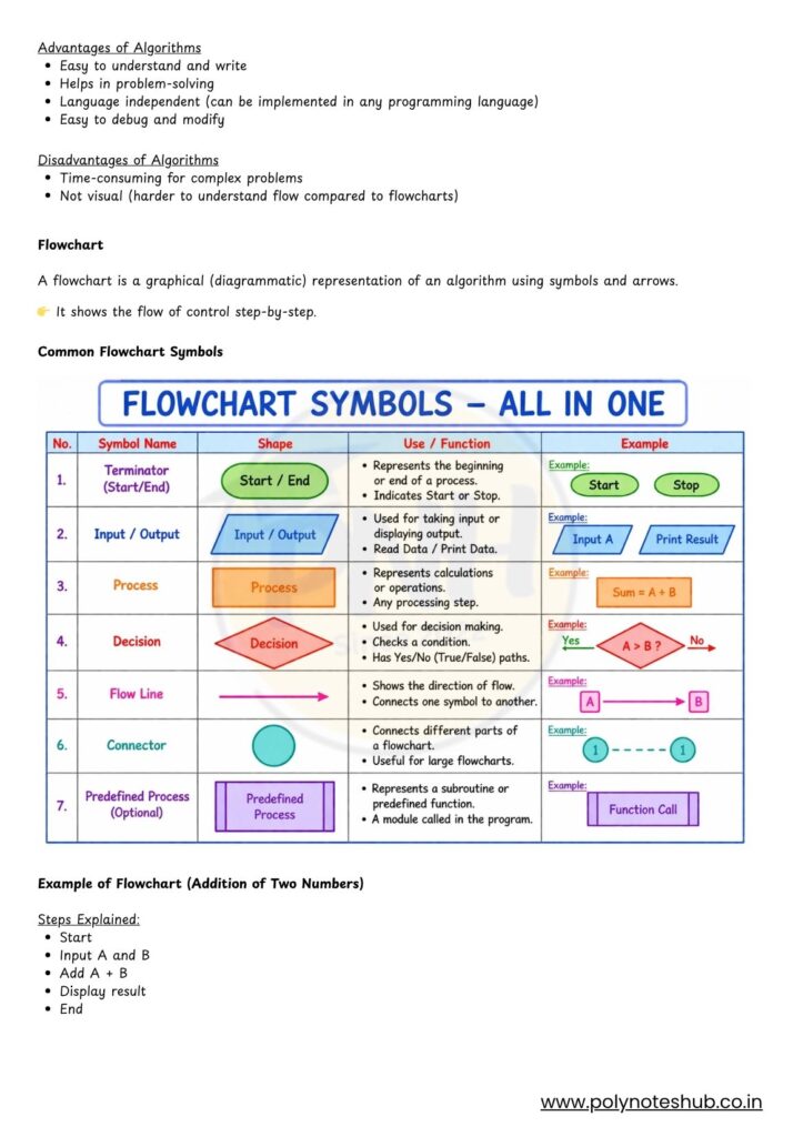 Download Algorithm and Flowchart Notes PDF from the IT System Subject - poly notes hub