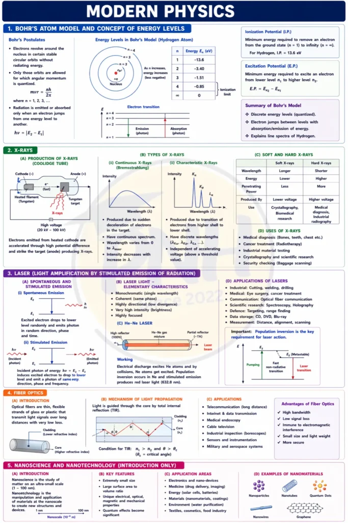 modern physics notes pdf download_ for class 11, class 12, and polytechnic engineering students - poly notes hub