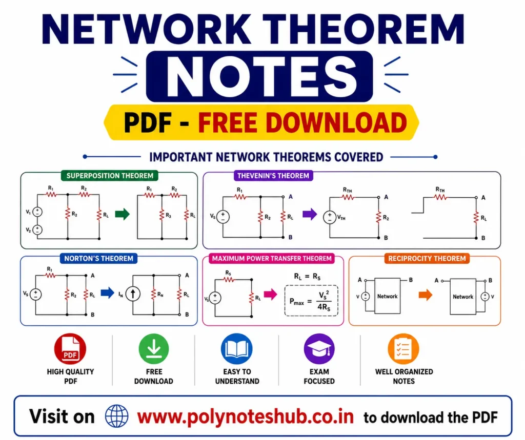 Network Theorems Notes PDF Free Download from Circuit Theory - Poly Notes Hub