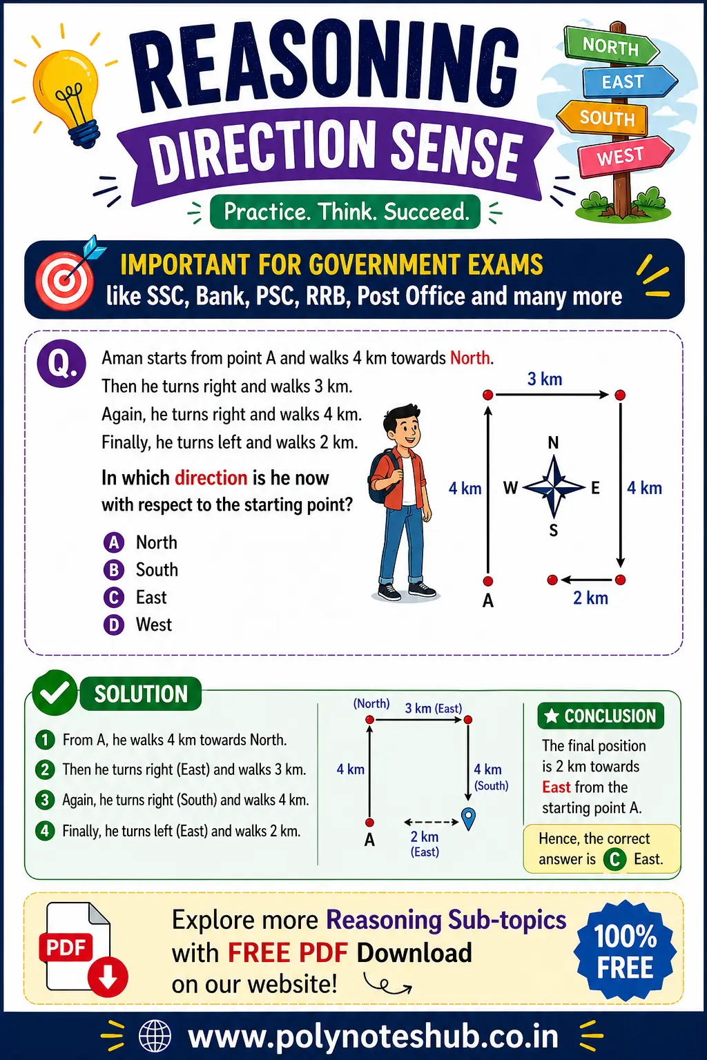100 Direction Sense Questions and Answers PDF - Free Download - poly notes hub