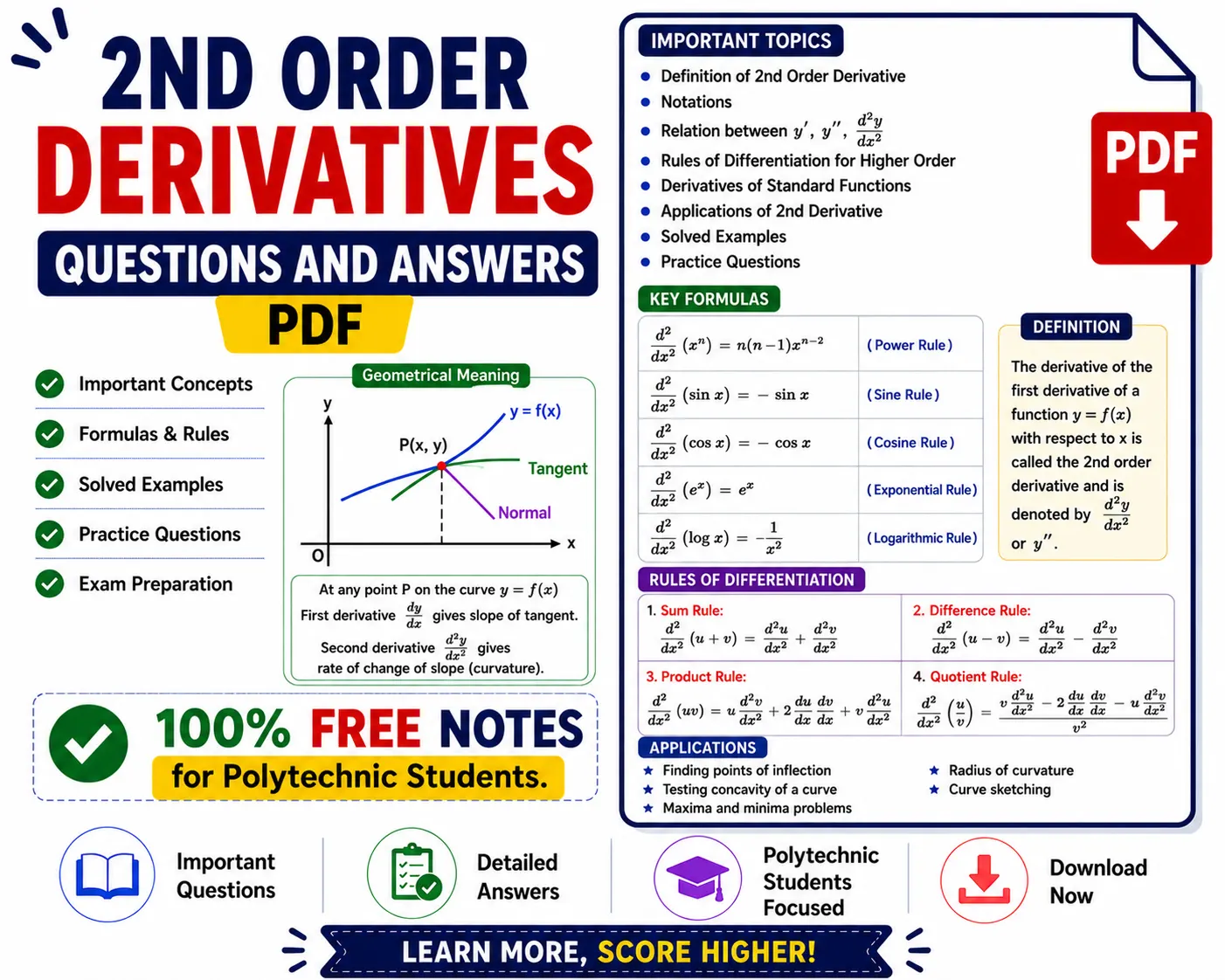 Download 2nd Order Derivatives Questions and Answers PDF 100% Free Notes from Mathematics 1 - Poly Notes Hub