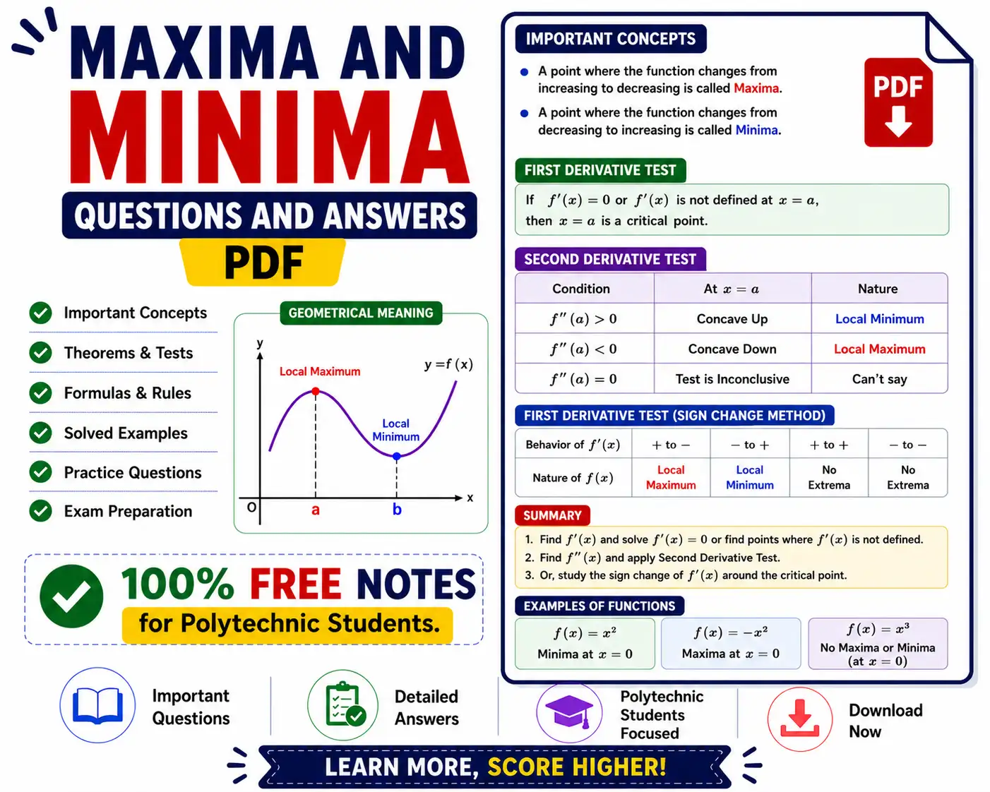 Download Maxima and Minima Questions and Answers PDF 100% Free Notes from Mathematics 1 - Poly Notes Hub