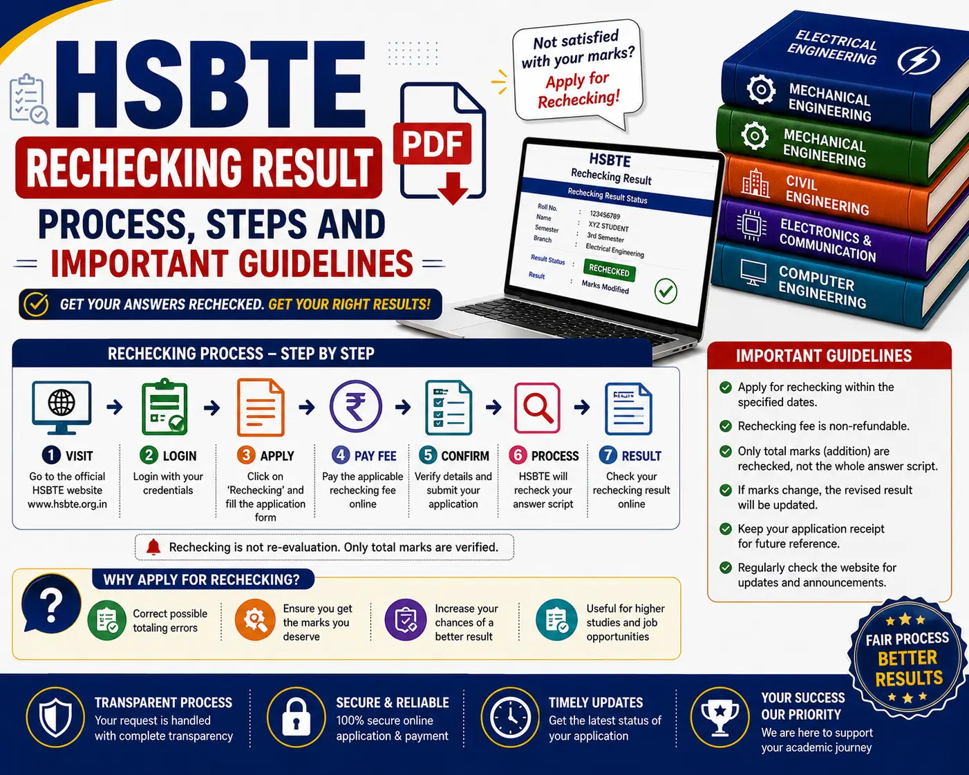 HSBTE Rechecking Result - Process, Steps and Important Guidelines - Poly Notes Hub