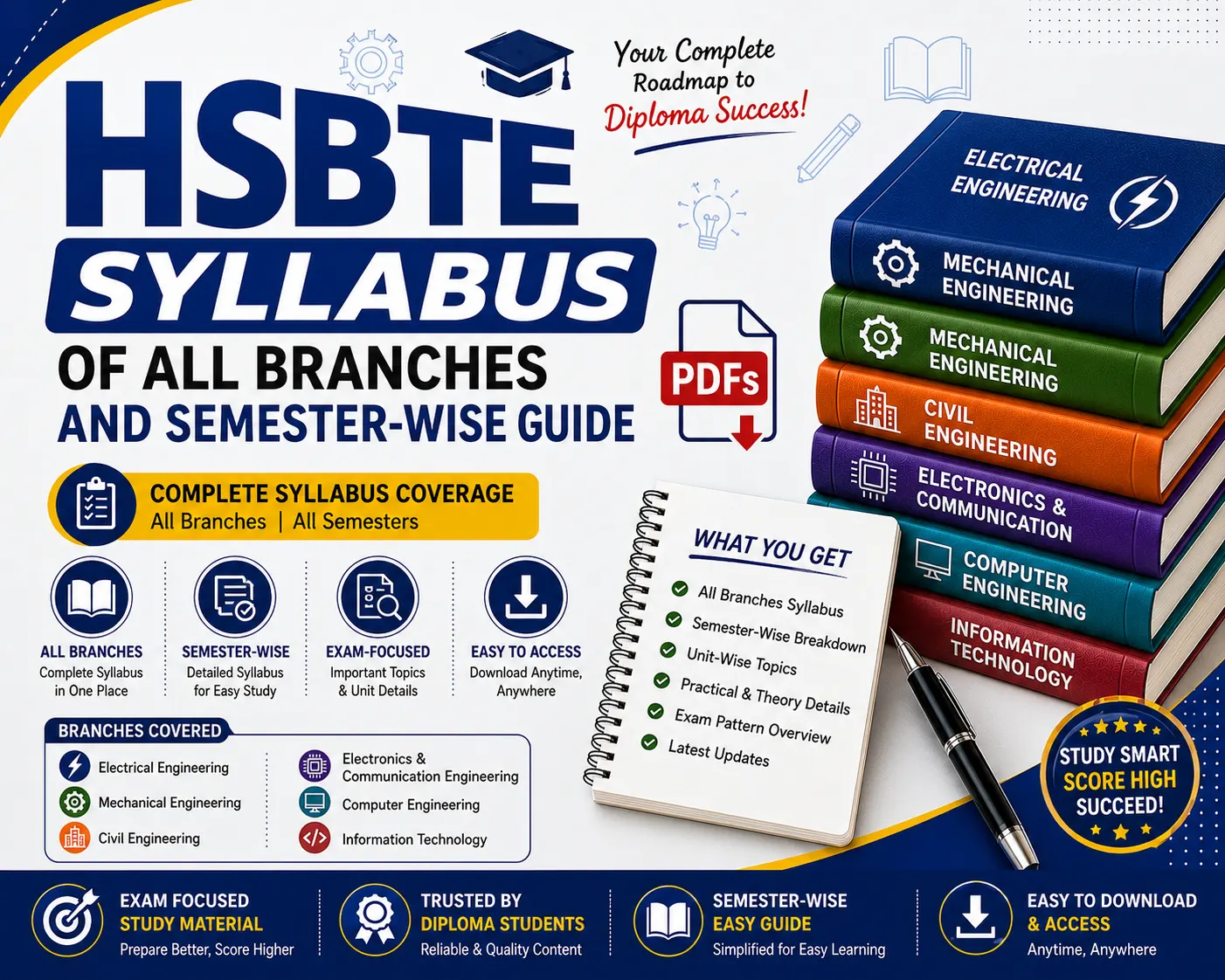 HSBTE Syllabus of All Branches and Semester-Wise Guide - Poly Notes Hub