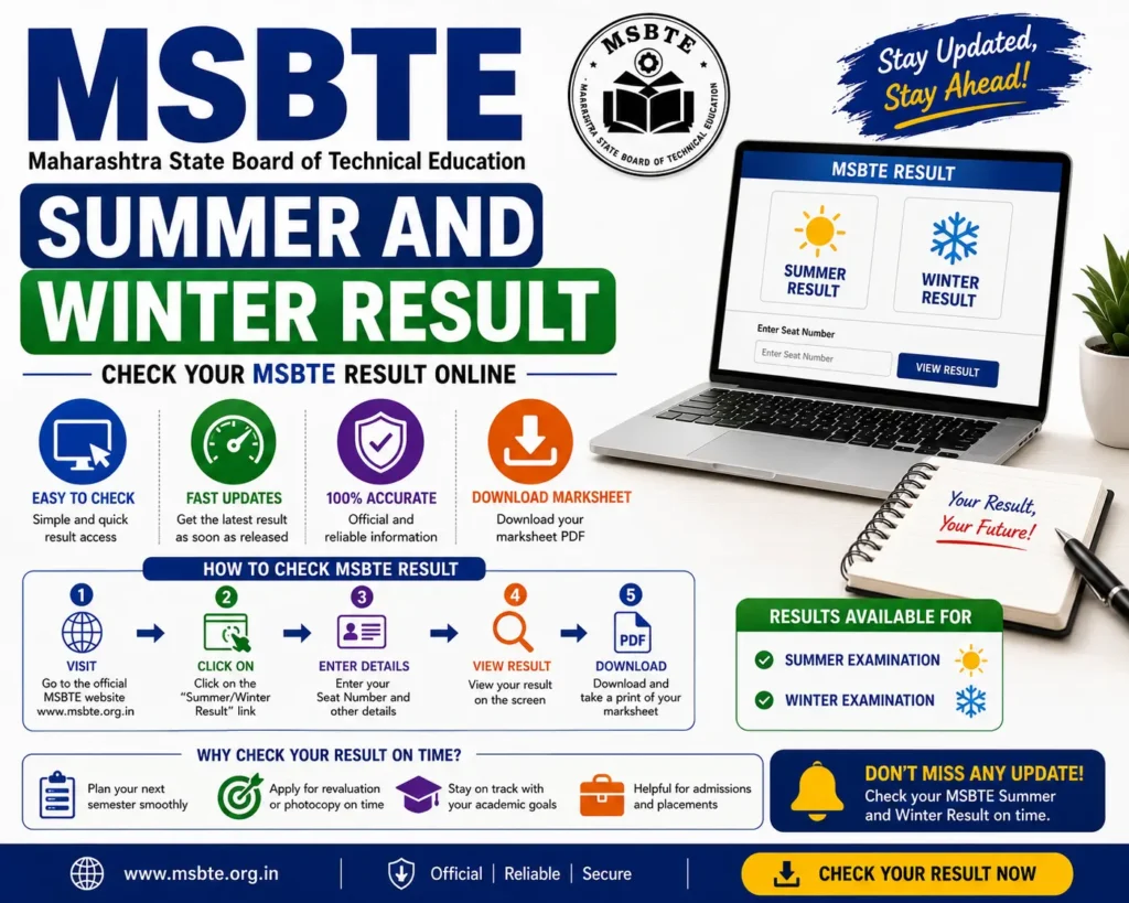 MSBTE Summer and Winter Results - How to Check Your Diploma Semester Result Online - Poly Notes Hub