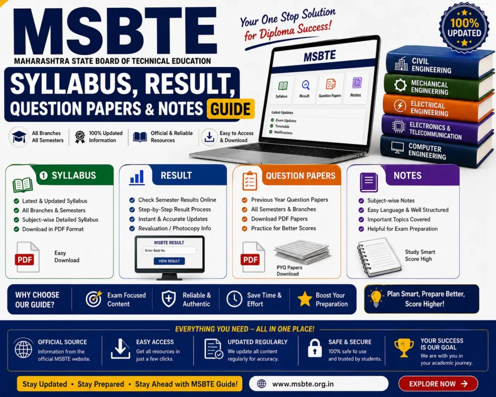 MSBTE Syllabus, Result, Question Papers & Notes Guide - Poly Notes Hub