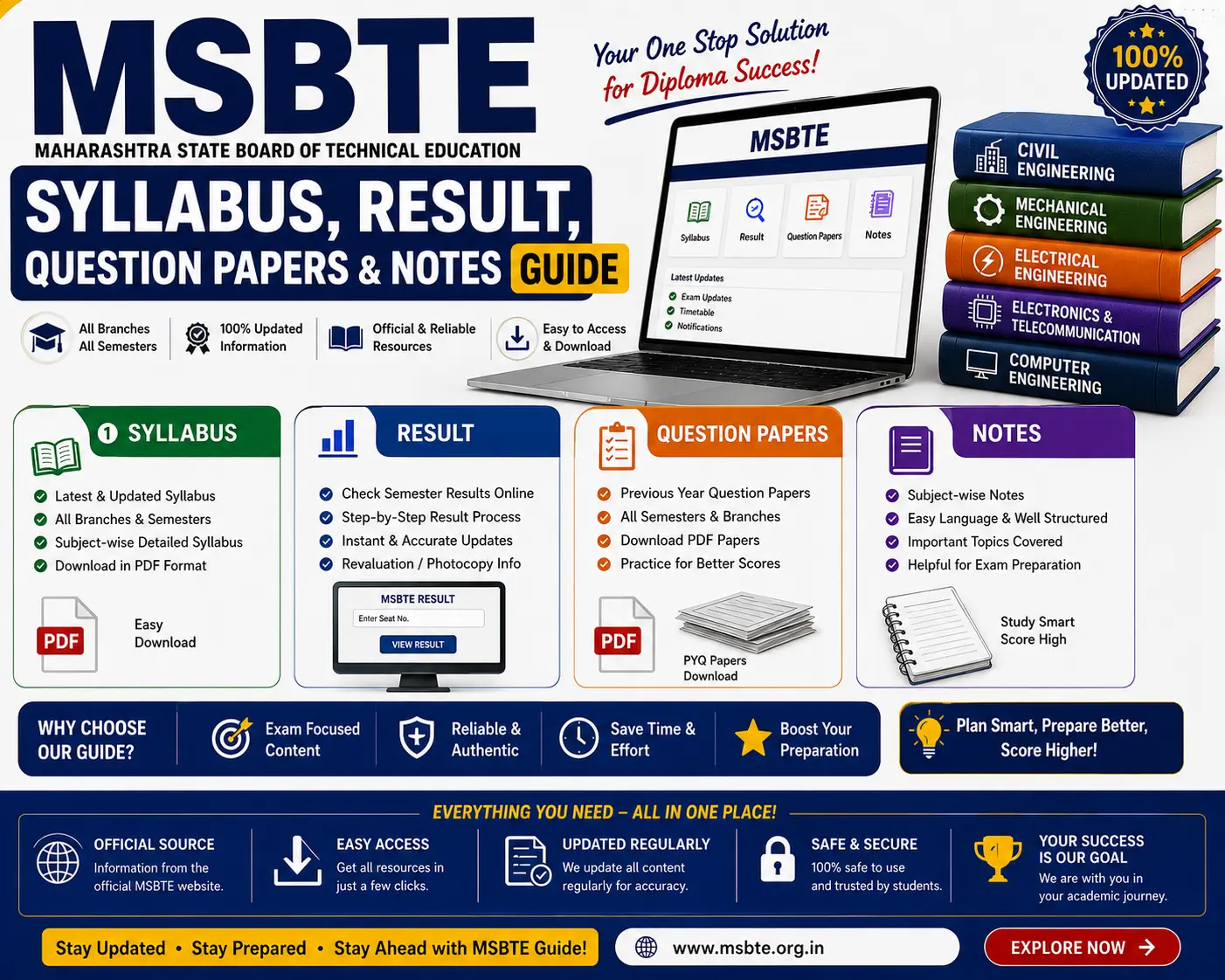 MSBTE Syllabus, Result, Question Papers & Notes Guide - Poly Notes Hub