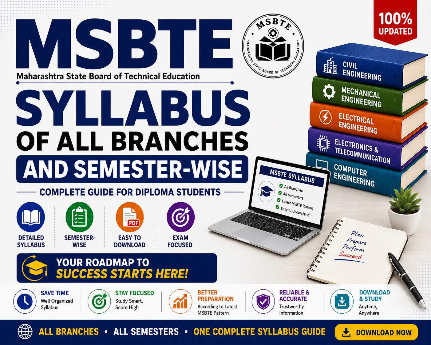 MSBTE Syllabus of All Branches and Semester-Wise Guide - Poly Notes Hub
