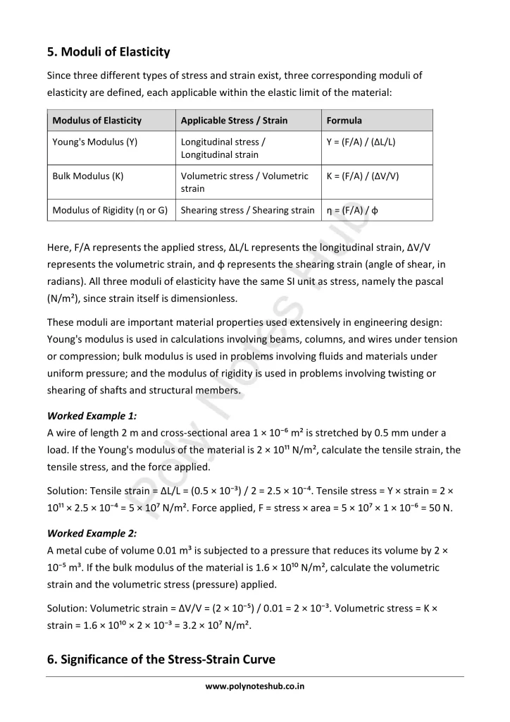Elasticity Notes PDF - Hooke's Law | Applied Physics 1 Free Study Materials Poly Notes Hub Elasticity Notes PDF - Hooke's Law | Applied Physics 1 Free Study Materials - Poly Notes Hub