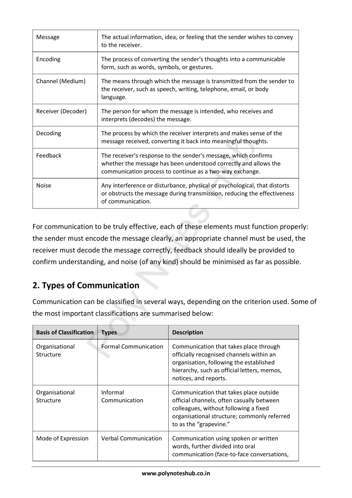 Communication Skills Theory and Practice Notes PDF | Free Download Poly Notes Hub Communication Skills Theory and Practice Notes PDF | Free Download - Poly Notes Hub