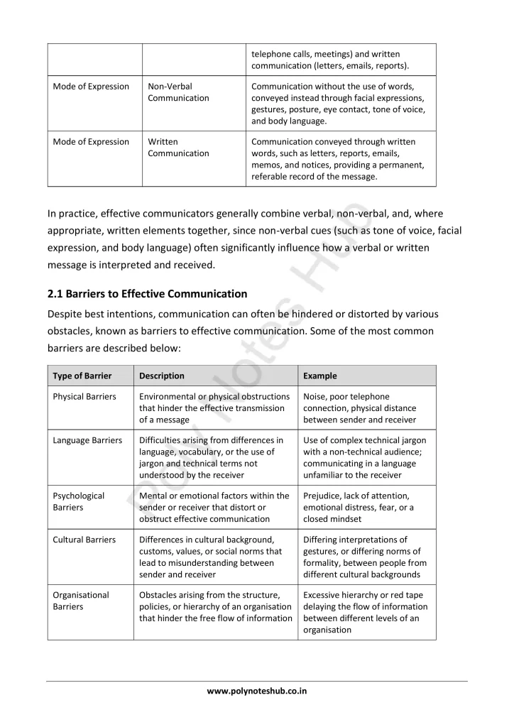 Communication Skills Theory and Practice Notes PDF | Free Download Poly Notes Hub Communication Skills Theory and Practice Notes PDF | Free Download - Poly Notes Hub