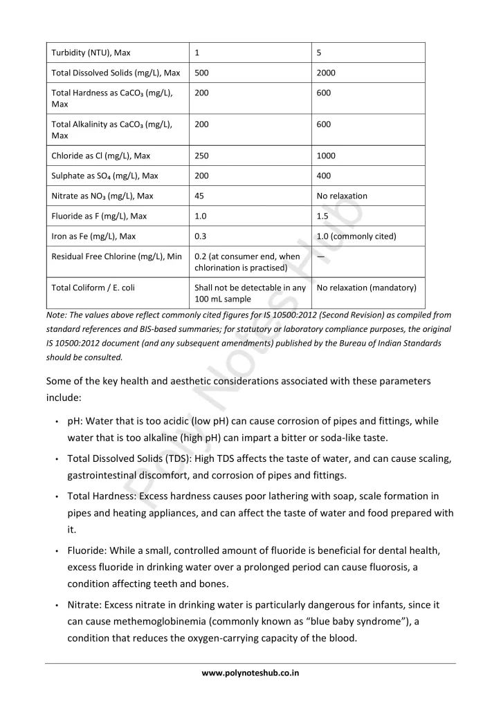 Download Drinking Water and Water Standards Notes PDF for Polytechnic and Engineering 1st Year 1st Semester from Applied Chemistry - Poly Notes Hub