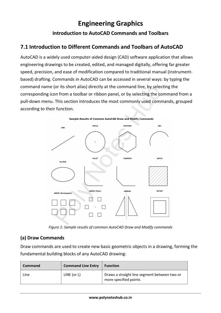 AutoCAD Commands and Toolbars from Technical Drawing Notes PDF | Free Download Poly Notes Hub Download AutoCAD Commands and Toolbars PDF from the Technical or Engineering Drawing Subject for Polytechnic 1st Year 1st Semester - Poly Notes Hub