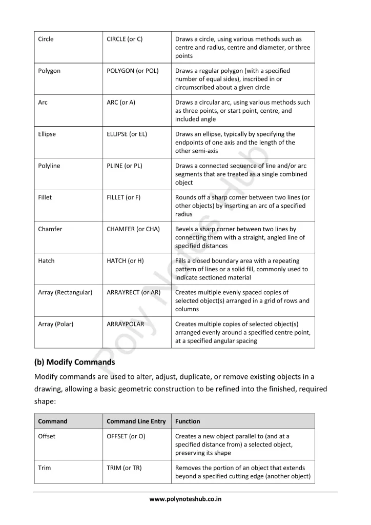 AutoCAD Commands and Toolbars from Technical Drawing Notes PDF | Free Download Poly Notes Hub Download AutoCAD Commands and Toolbars PDF from the Technical or Engineering Drawing Subject for Polytechnic 1st Year 1st Semester - Poly Notes Hub