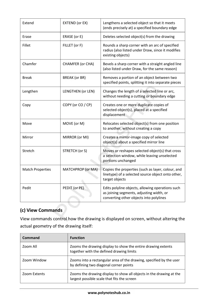AutoCAD Commands and Toolbars from Technical Drawing Notes PDF | Free Download Poly Notes Hub Download AutoCAD Commands and Toolbars PDF from the Technical or Engineering Drawing Subject for Polytechnic 1st Year 1st Semester - Poly Notes Hub