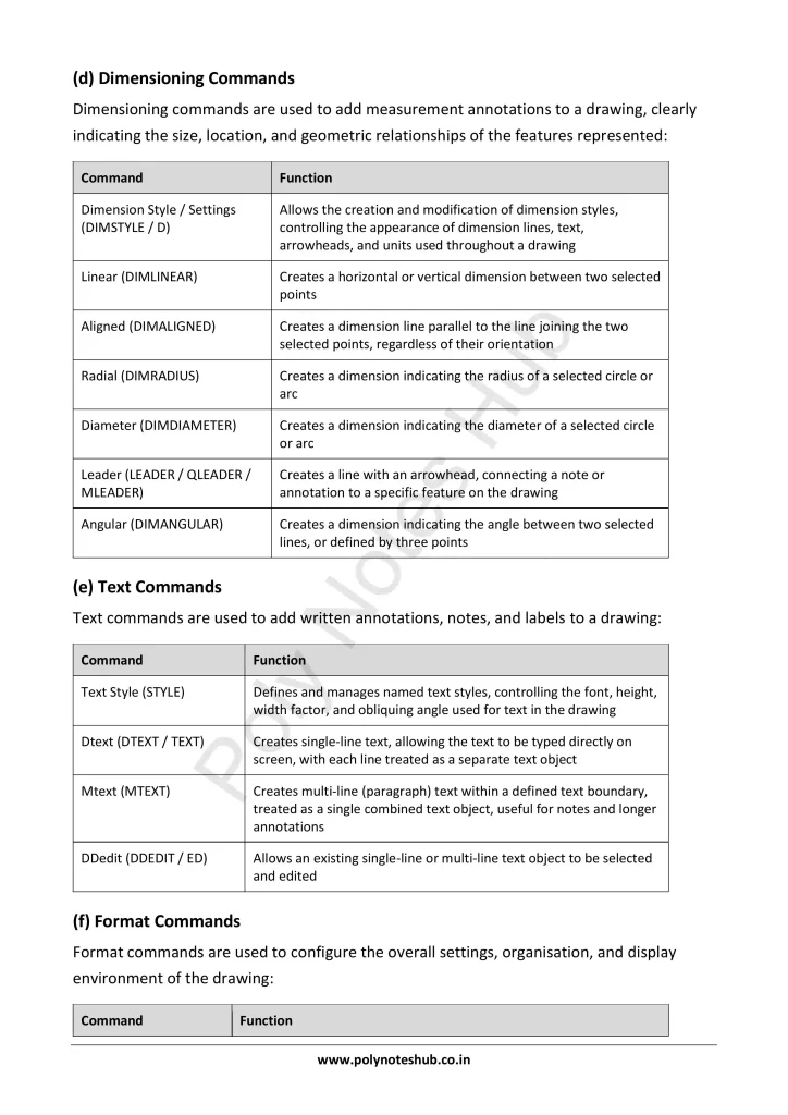 AutoCAD Commands and Toolbars from Technical Drawing Notes PDF | Free Download Poly Notes Hub Download AutoCAD Commands and Toolbars PDF from the Technical or Engineering Drawing Subject for Polytechnic 1st Year 1st Semester - Poly Notes Hub