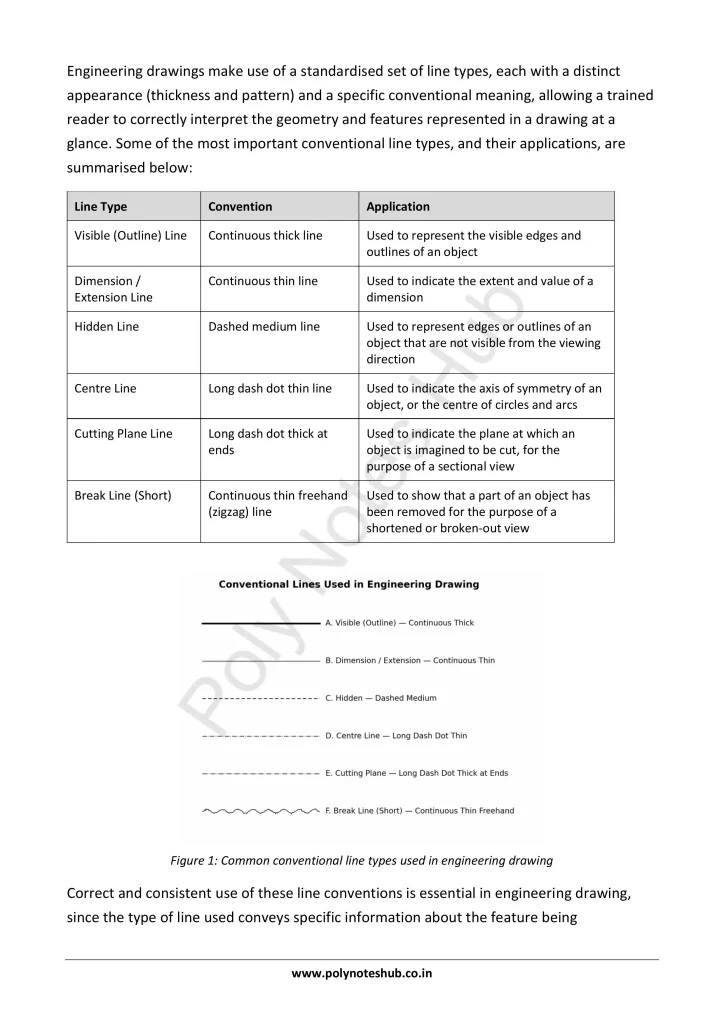Letters and Numbers from Technical Drawing Notes PDF | Free Download Poly Notes Hub Download Letters and Numbers PDF from the Technical or Engineering Drawing Subject for Polytechnic 1st Year 1st Semester - Poly Notes Hub