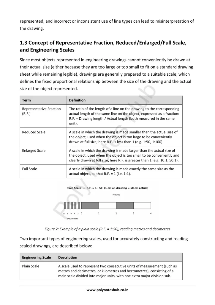 Letters and Numbers from Technical Drawing Notes PDF | Free Download Poly Notes Hub Download Letters and Numbers PDF from the Technical or Engineering Drawing Subject for Polytechnic 1st Year 1st Semester - Poly Notes Hub