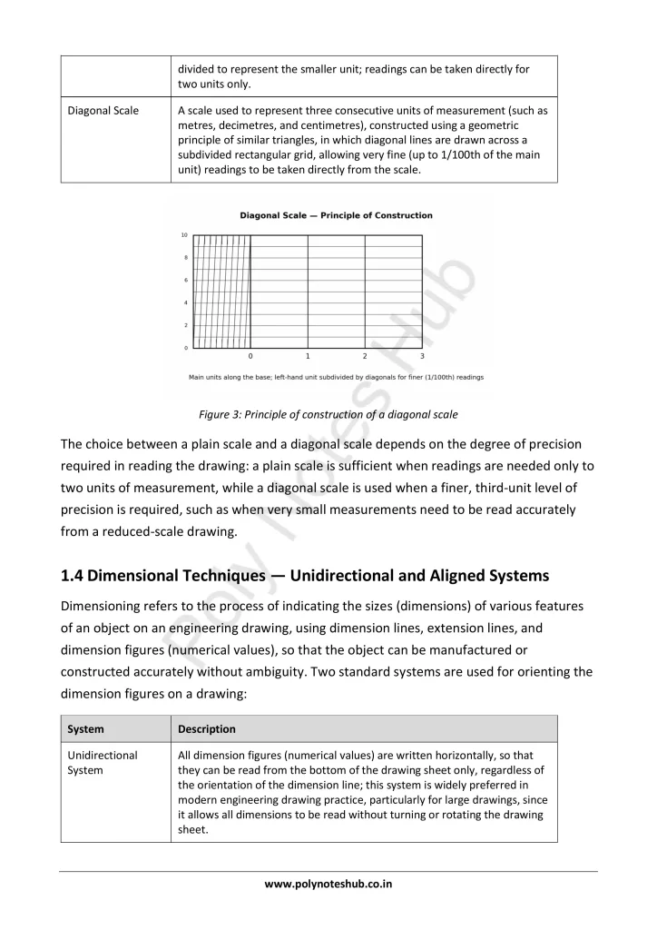 Letters and Numbers from Technical Drawing Notes PDF | Free Download Poly Notes Hub Download Letters and Numbers PDF from the Technical or Engineering Drawing Subject for Polytechnic 1st Year 1st Semester - Poly Notes Hub