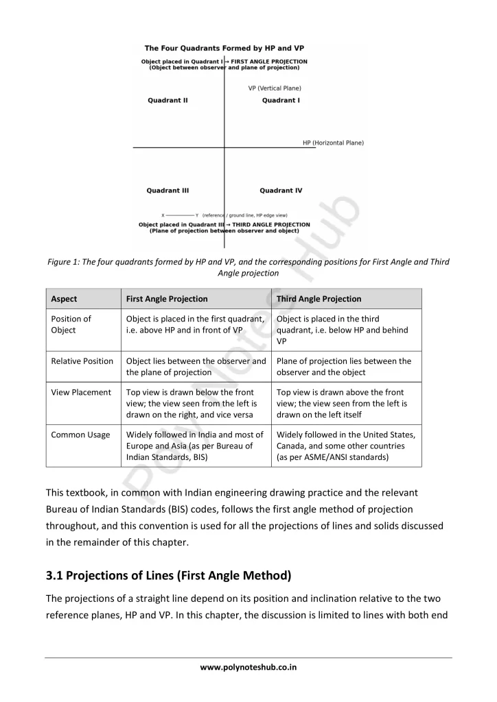 Orthographic Projection from Technical Drawing Notes PDF | Free Download Poly Notes Hub Download Orthographic Projection PDF from the Technical or Engineering Drawing Subject for Polytechnic 1st Year 1st Semester - Poly Notes Hub