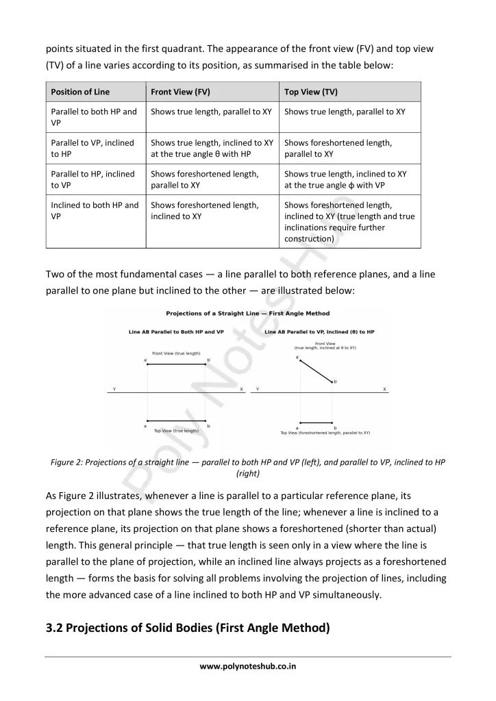 Orthographic Projection from Technical Drawing Notes PDF | Free Download Poly Notes Hub Download Orthographic Projection PDF from the Technical or Engineering Drawing Subject for Polytechnic 1st Year 1st Semester - Poly Notes Hub