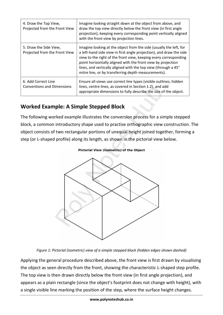 Pictorial Views into orthographic views from Technical Drawing Notes PDF | Free Download Poly Notes Hub Download Pictorial Views into orthographic views PDF from the Technical or Engineering Drawing Subject for Polytechnic 1st Year 1st Semester - Poly Notes Hub