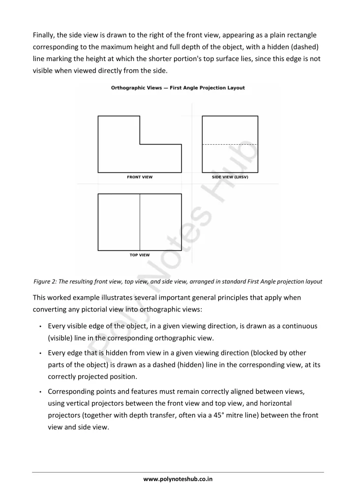 Pictorial Views into orthographic views from Technical Drawing Notes PDF | Free Download Poly Notes Hub Download Pictorial Views into orthographic views PDF from the Technical or Engineering Drawing Subject for Polytechnic 1st Year 1st Semester - Poly Notes Hub