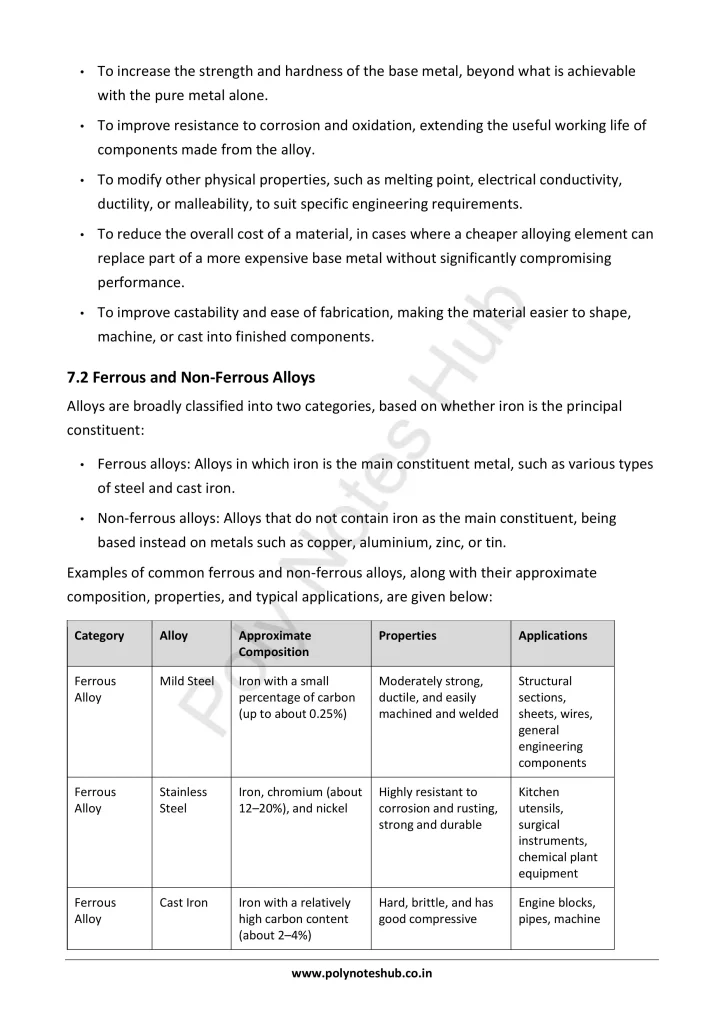 Metallurgy and Alloys Notes PDF | Applied Chemistry Free Study Materials Poly Notes Hub Download Metallurgy and Alloys Notes PDF for Polytechnic and Engineering 1st Year 1st Semester from Applied Chemistry - Poly Notes Hub