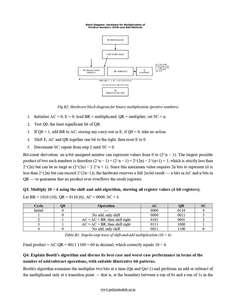 Arithmetic Free Notes PDF from Computer Organization and Architecture - Download Now Poly Notes Hub Download Arithmetic Free Notes PDF from computer organization and architecture notes - poly notes hub