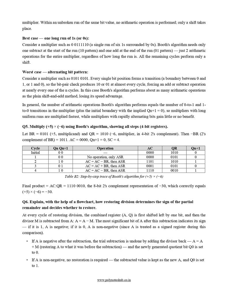 Arithmetic Free Notes PDF from Computer Organization and Architecture - Download Now Poly Notes Hub Download Arithmetic Free Notes PDF from computer organization and architecture notes - poly notes hub