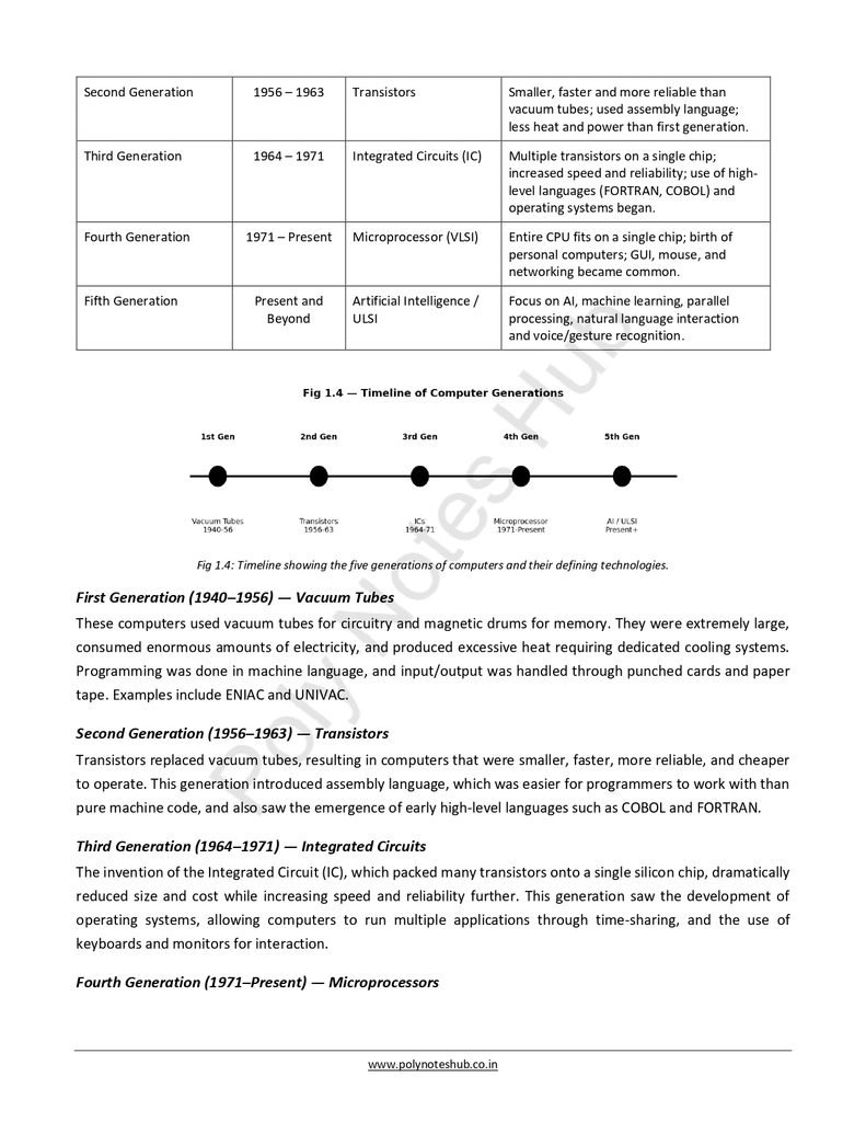 Basics of Computer System Free Notes PDF - Download Now Poly Notes Hub Download Basics of Computer System Free Notes PDF from Computer Organization and Architecture Notes - Poly Notes Hub