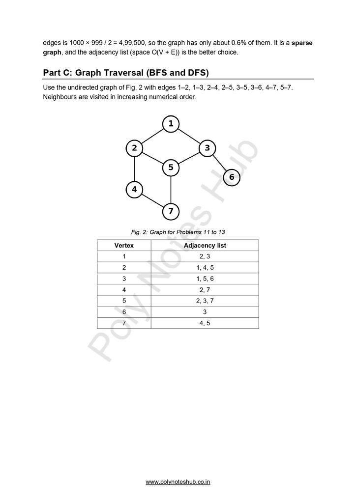 Download the Graphs Free Notes PDF of Data Structure Subject for computer science and technology students - poly notes hub