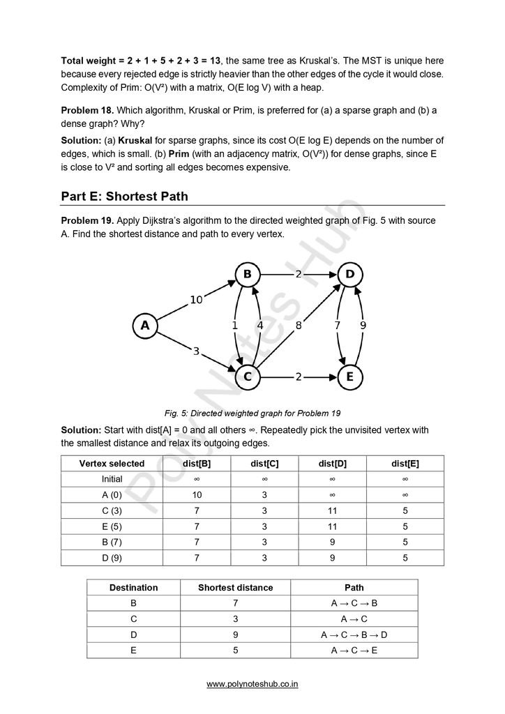 Download the Graphs Free Notes PDF of Data Structure Subject for computer science and technology students - poly notes hub