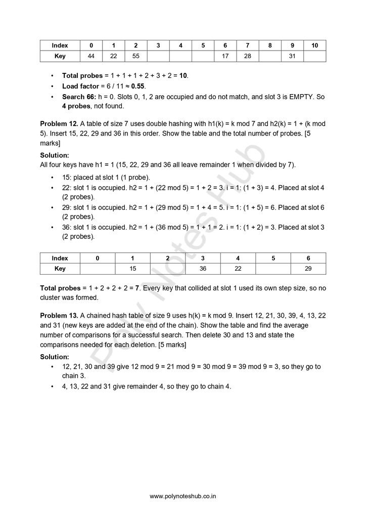Free Data Structure Notes PDF - Download Now Poly Notes Hub Download Free Data Structure Notes PDFs for Computer Science Students - Poly Notes Hub