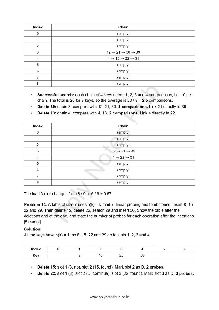 Free Data Structure Notes PDF - Download Now Poly Notes Hub Download Free Data Structure Notes PDFs for Computer Science Students - Poly Notes Hub