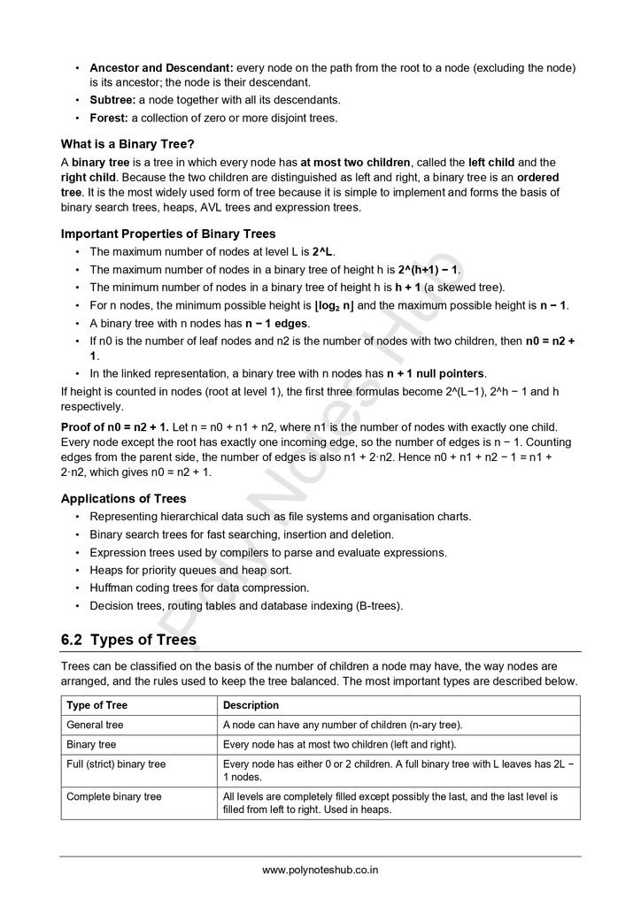 Trees Free Notes PDF of Data Structure | Download Now Poly Notes Hub Download the Trees Free Notes PDF of Data Structure Subject for computer science and technology students - poly notes hub