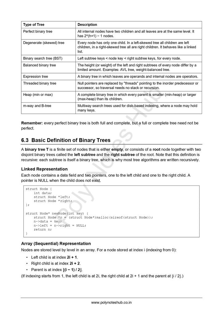 Trees Free Notes PDF of Data Structure | Download Now Poly Notes Hub Download the Trees Free Notes PDF of Data Structure Subject for computer science and technology students - poly notes hub