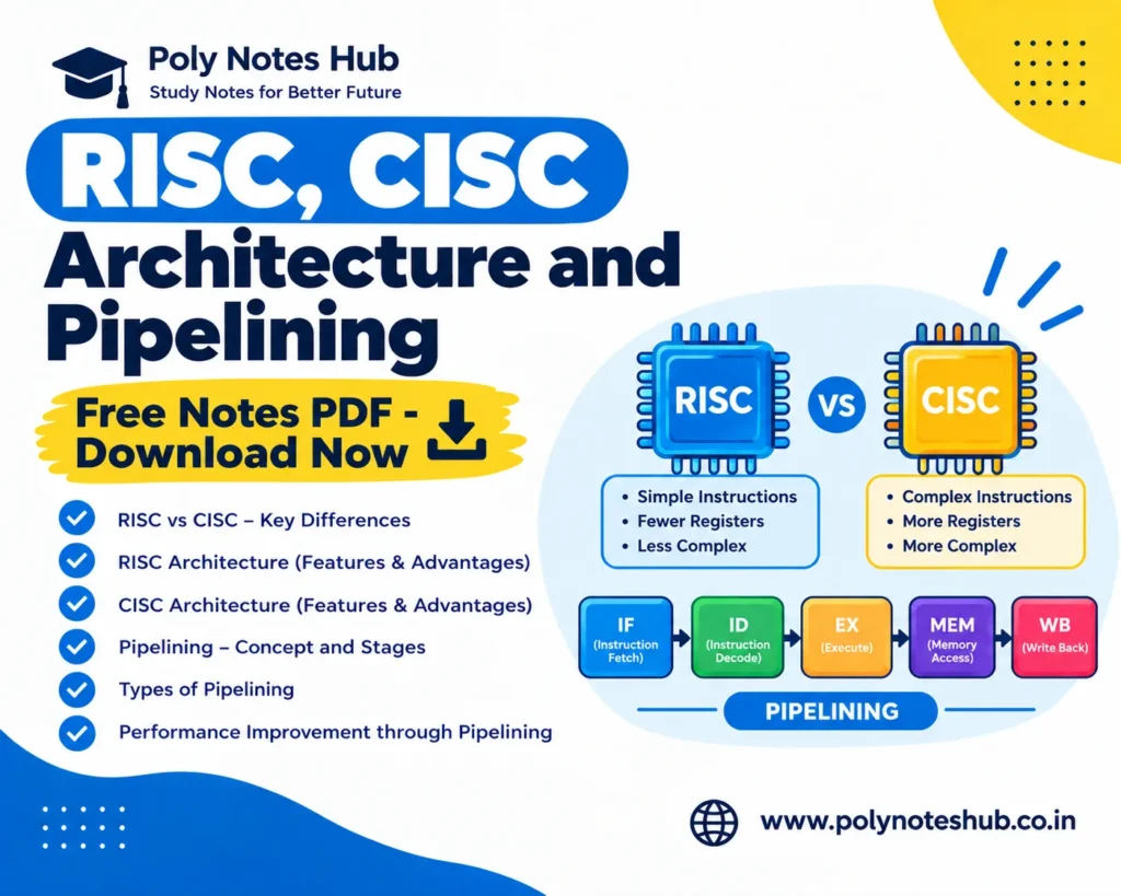 RISC CISC Architecture and Pipelining Free Notes PDF - Download Now - poly notes hub