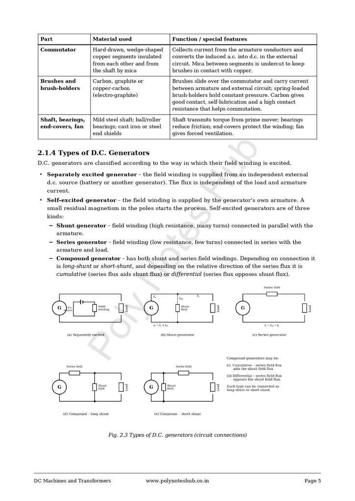 DC Machines and Transformers Free Notes PDF - Download Now Poly Notes Hub Download DC Machines and Transformers Free Notes PDFs - Poly Notes Hub