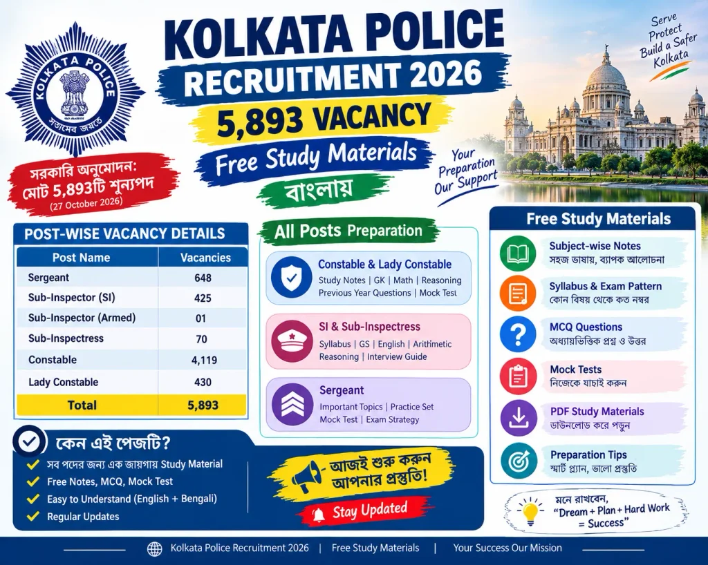 Kolkata Police Recruitment 2026: 5893 Vacancy, Free Study Materials in Bengali - Poly Notes Hub
