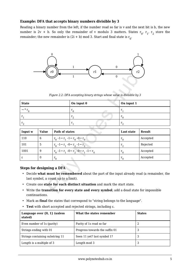 Theory of Computation Notes PDF - Free Download Poly Notes Hub Free Lecture Notes PDFs of Theory of Computation - poly notes hub