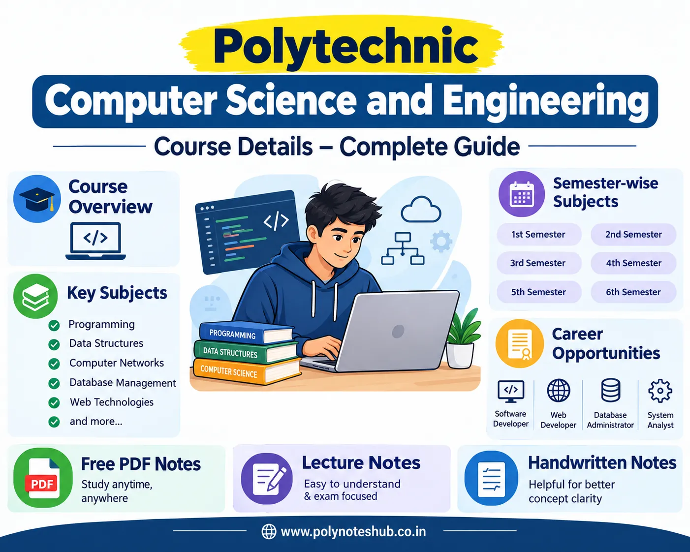 Polytechnic Computer Science and Engineering Course Details - Complete Guide - Poly Notes Hub